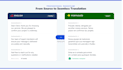 english to brazilian portuguese translatio, native fluency