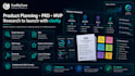create your prd, mvp roadmap and launch strategy