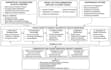 write and edit high quality scientific manuscripts