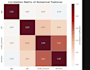 create clear charts and graphs from your data