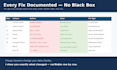 clean, deduplicate and standardize your excel or CSV data