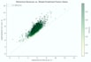 build a customer segmentation and clv model