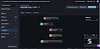 build an automated mlops pipeline on AWS sagemaker
