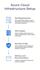 setup virtual machines and cloud infrastructure