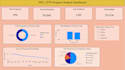 create professional power bi dashboards and reports
