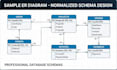 design relational databases and optimize complex tsql queries