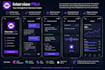 develop android apps, fix bugs, and integrate apis