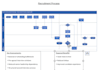 map your business process identify bottlenecks and recommend improvements