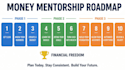 help young adults manage money and build wealth early