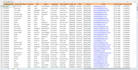 do accurate data entry, fix messy data and preprocessing