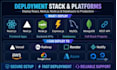 deploy any website or web app on vps hosting server and setup database
