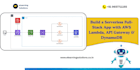 build AWS lambda serverless API, nodejs backend and google cloud solutions