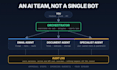 build self healing ai agent