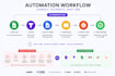 build make com automation and api integrations
