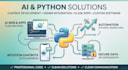 ai website, app developer, ai chatbot, ai agent
