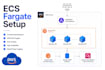 deploy your backend to AWS ecs fargate with ci cd