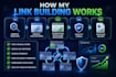 build manual dofollow SEO backlinks with white hat link building
