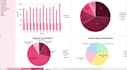 create automated google sheets dashboards and trackers for your business