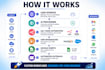 build ai lead generation and outreach automation systems