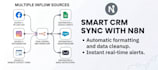 build automated lead capture and CRM systems using n8n