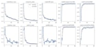 a custom yolov8 object detection model with your images
