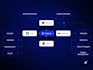 ai agents for call answering, booking, and customer service