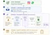 optimize your business workflows and design a process roadmap