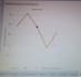 develop adv HR business intelligence dashboard in tableau