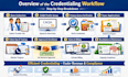 do provider credentialing and enrolments with caqh setup