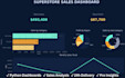 create a professional ecommerce dashboard with python