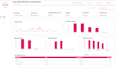 build an automated data pipeline from API to looker studio dashboard