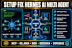 setup fix hermes ai multi agent subagent obsidian memory n8n mcp ollama supabase