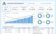 setup and manage google ads adwords ppc ads campaign