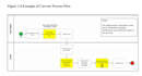 create bpmn process maps workflow diagrams and sops