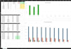 build you a custom excel budget tracker or spreadsheet