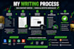 write SEO articles and blog posts about forex and cryptocurrency