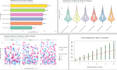 do data analysis data cleaning and visualization in r