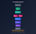 write technical and SEO optimized articles