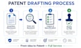 draft ai and software patent applications with claims and specifications