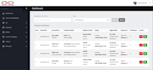 create a custom PHP admin panel with mysql database