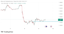 provide institutional market structure and price action