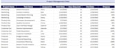 do data entry, copy paste, download bulk photos, e invitation