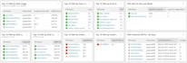 optimize and troubleshoot solarwinds nms