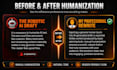 edit,proofread and humanize your ai content