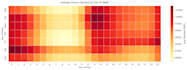 be your data analyst