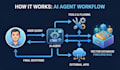 build production ready ai agents, rag systems and llm saas apps