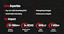 create a 360 digital marketing audit and growth marketing strategy