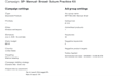 manage and optimize your amazon PPC campaigns
