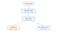configure mikrotik routeros for your network