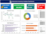 create interactive excel dashboards with charts and kpis
